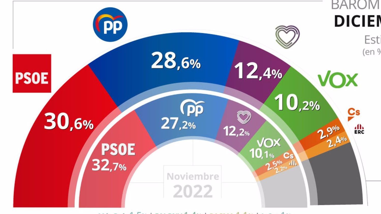 Hemiciclo del Congreso de los Diputados.