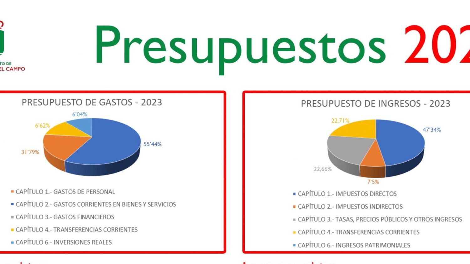 Presupuestos de Cabanillas del Campo, en Guadalajara.